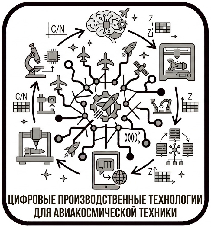 Авиационные поршневые двигатели